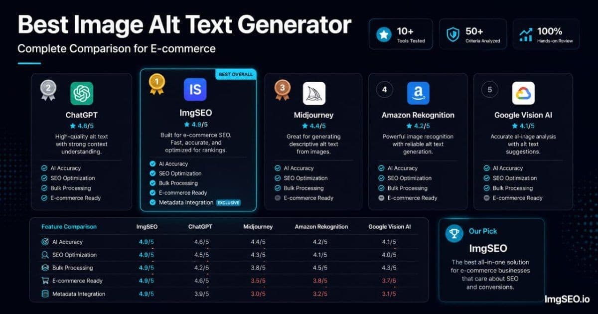 Best Image Alt Text Generator for E-commerce: Complete Comparison