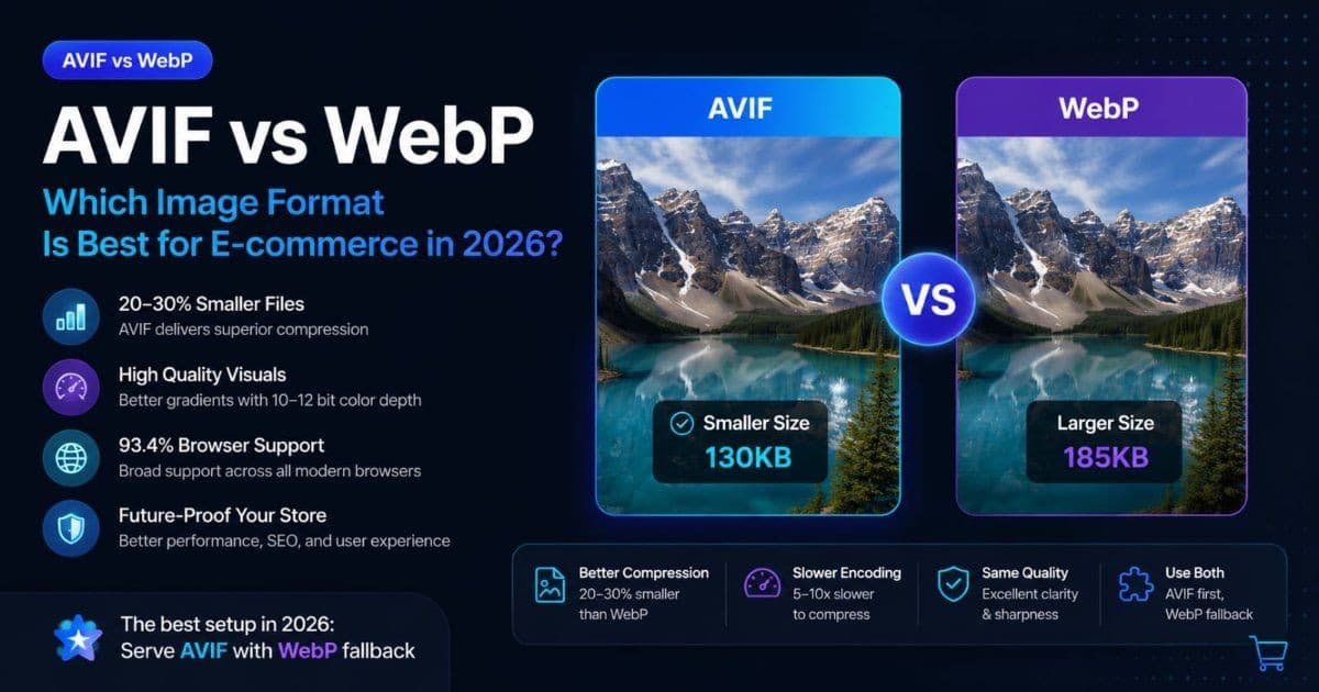 AVIF versus WebP file format comparison for faster e-commerce product images